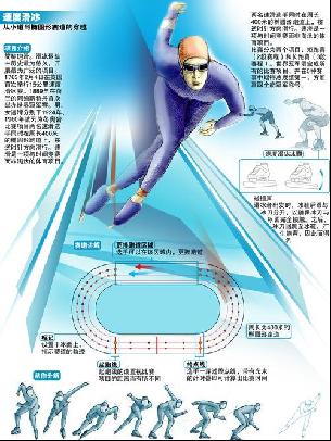 国际舞台上