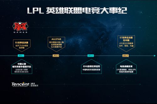 史上的最佳